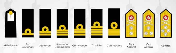 Navy Ranks insignia