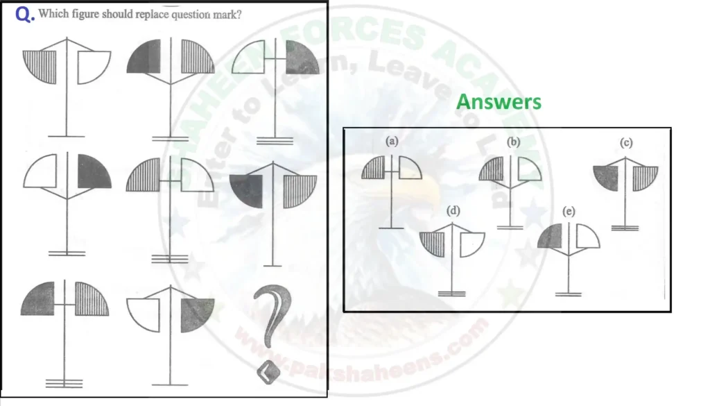 AFNS Practice Non-Verbal Free PDF Download 2 1 b AFNS Practice Non Verbal