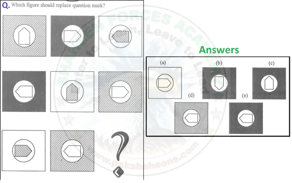 AFNS Practice Non-Verbal Free PDF Download 15 14 c AFNS Practice Non Verbal