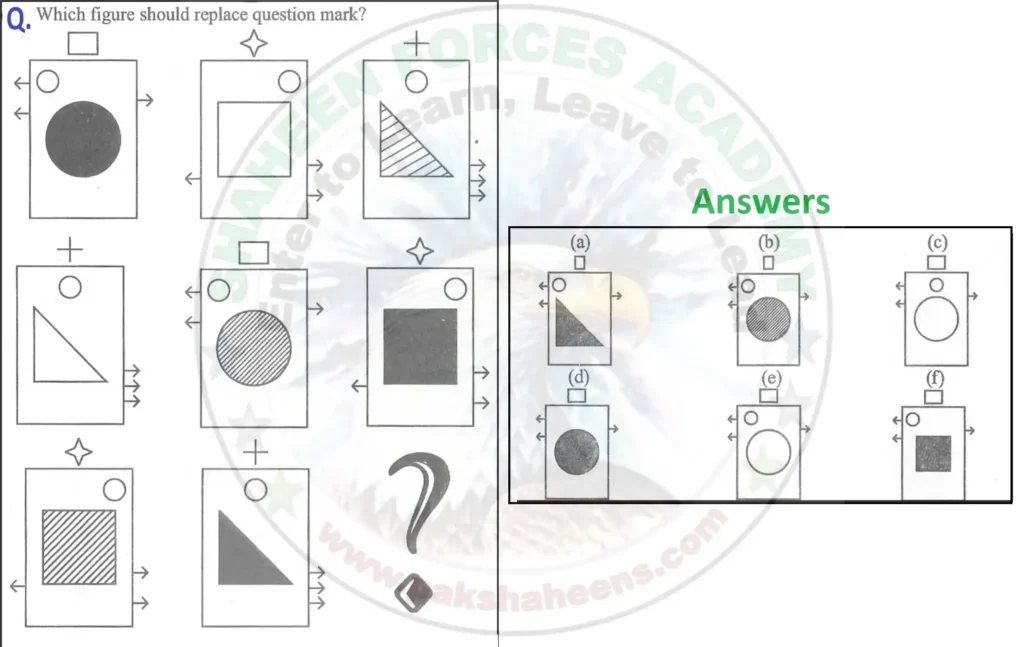 AFNS Practice Non-Verbal Free PDF Download 16 AFNS Practice Non-Verbal