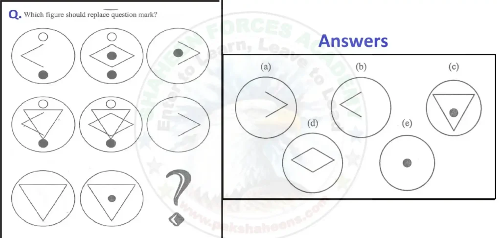 AFNS Practice Non-Verbal Free PDF Download 4 3 c AFNS Practice Non Verbal