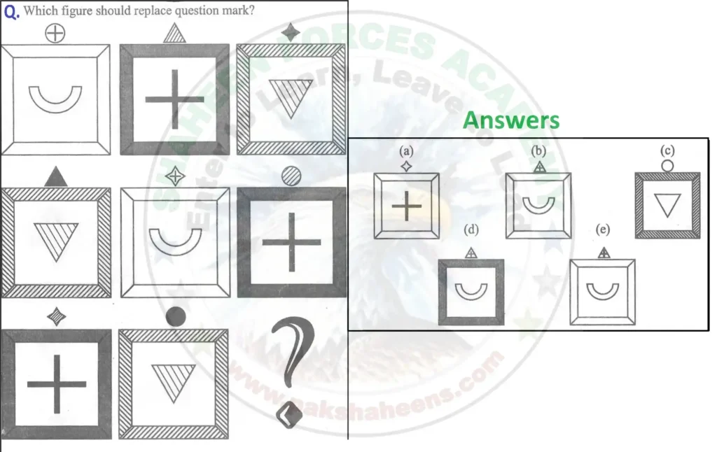 AFNS Practice Non-Verbal Free PDF Download 6 5 b AFNS Practice Non Verbal