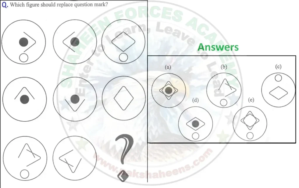 AFNS Practice Non-Verbal Free PDF Download 8 7 e AFNS Practice Non Verbal